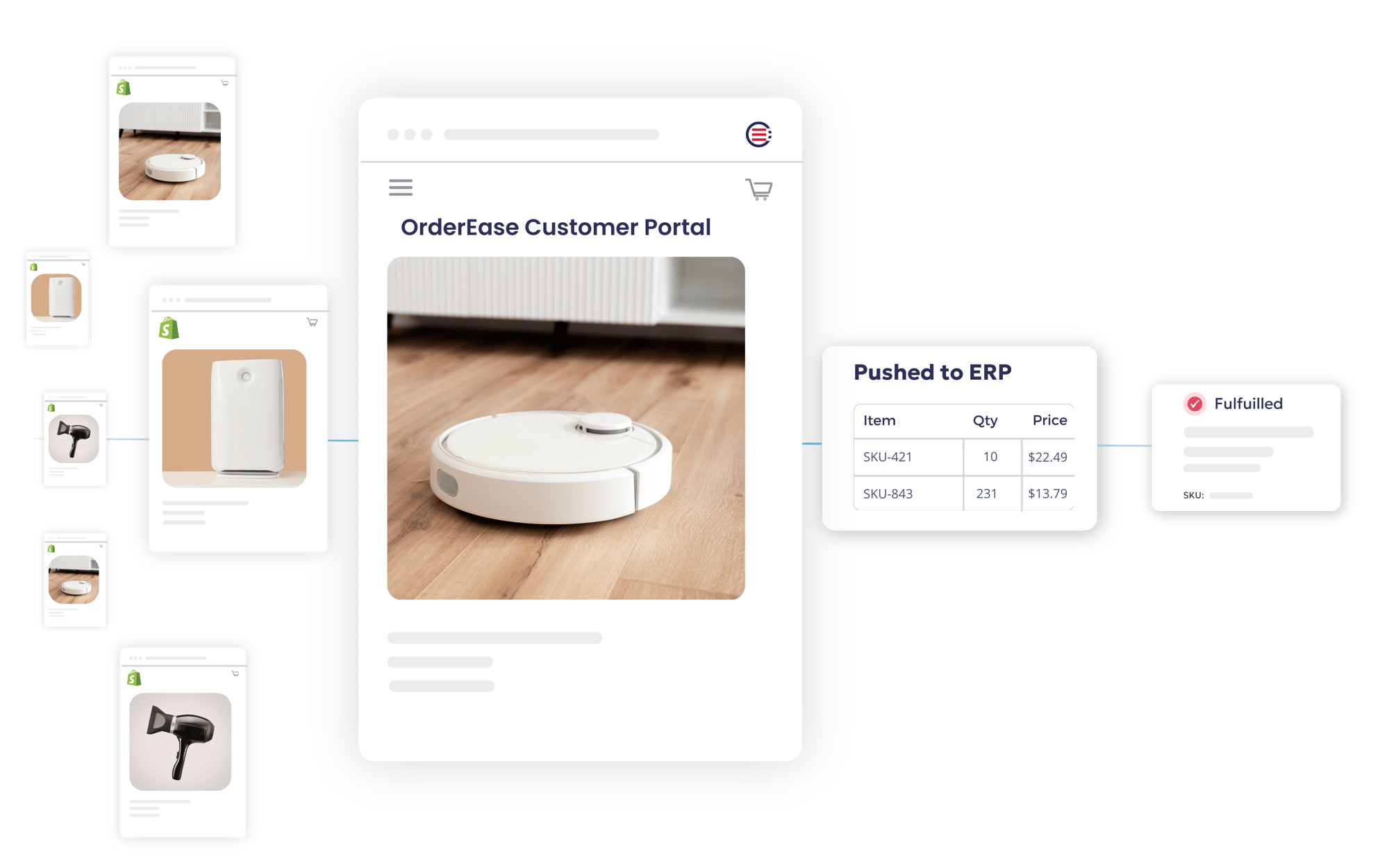 OrderEase for B2B E-commerce Wholesale and D2C Workflows OrderEase for B2B E-commerce Wholesale and D2C Workflows