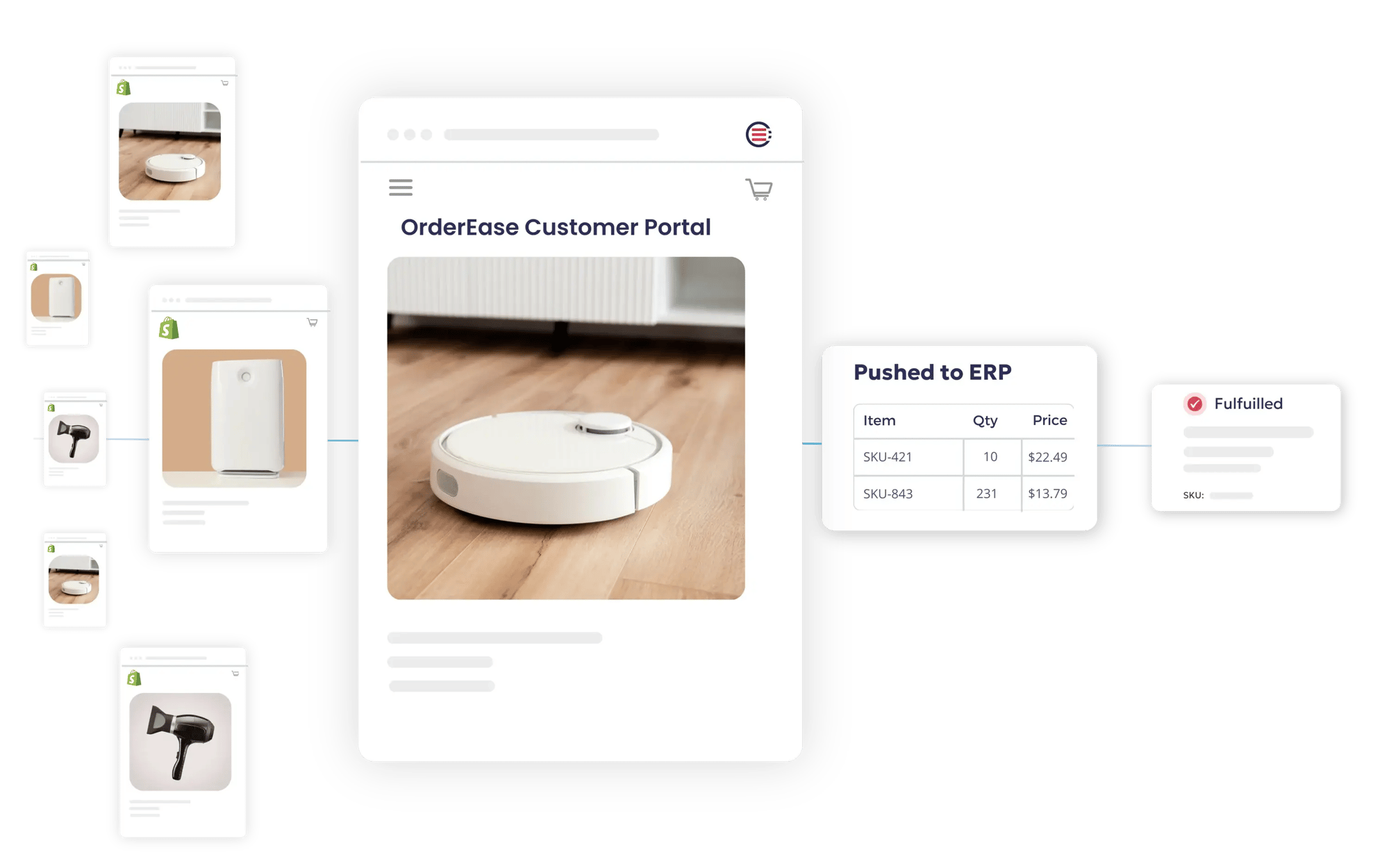 OrderEase for B2B E-commerce Wholesale and D2C Workflows OrderEase for B2B E-commerce Wholesale and D2C Workflows