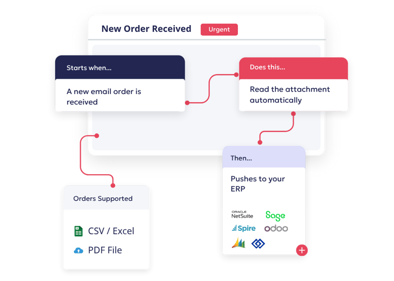 Automate email orders into your ERP