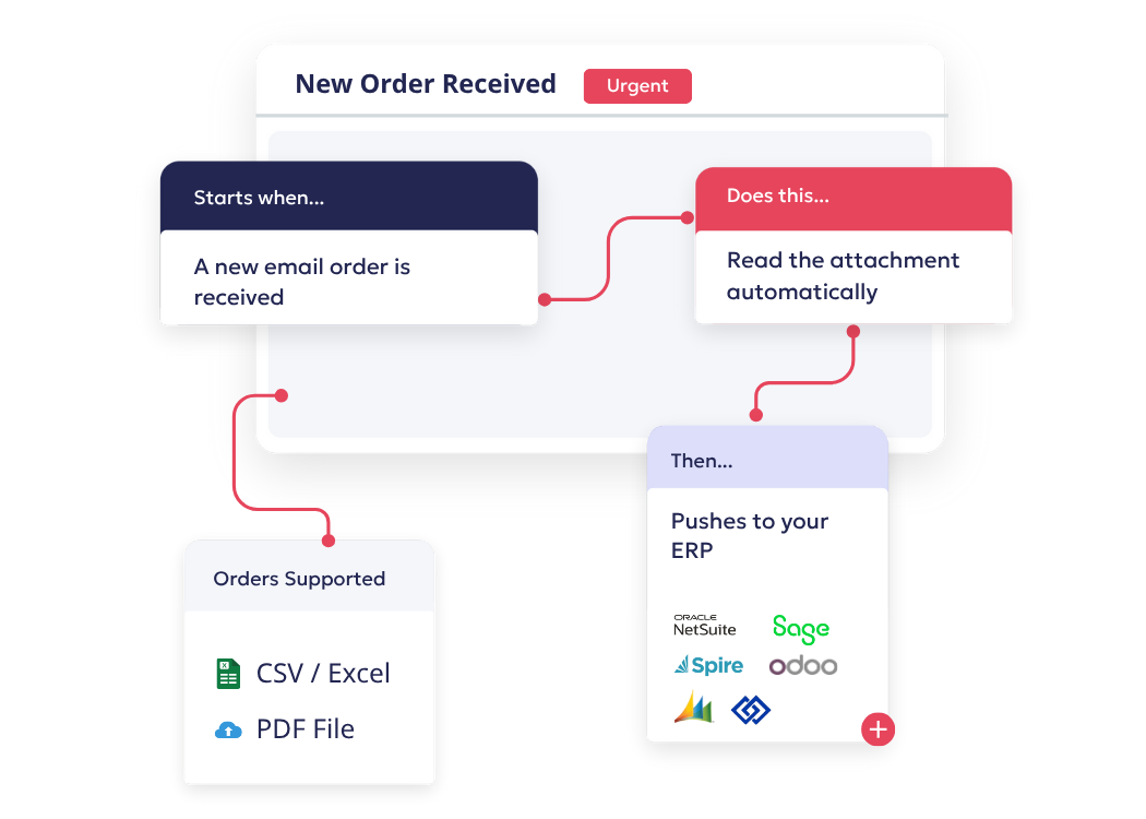 Automate email orders into your ERP