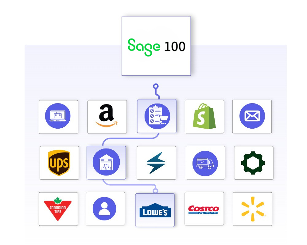 Preconfigured Sage 100 ERP Connections Preconfigured Sage 100 ERP Connections