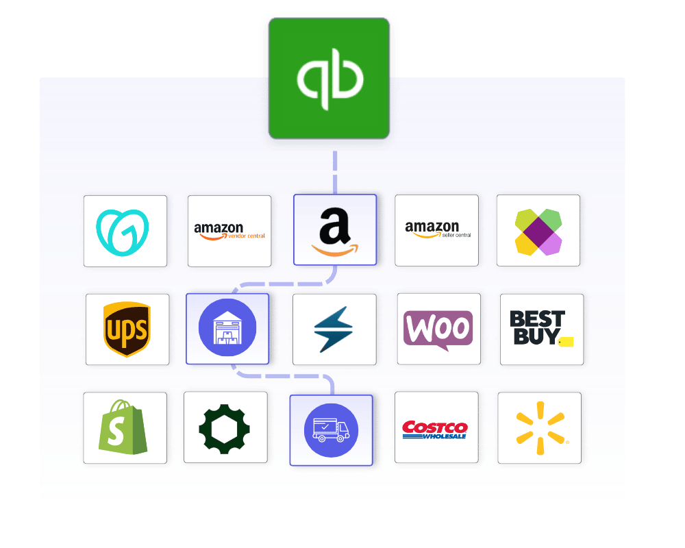 QuickBooks Desktop order management workflow-1