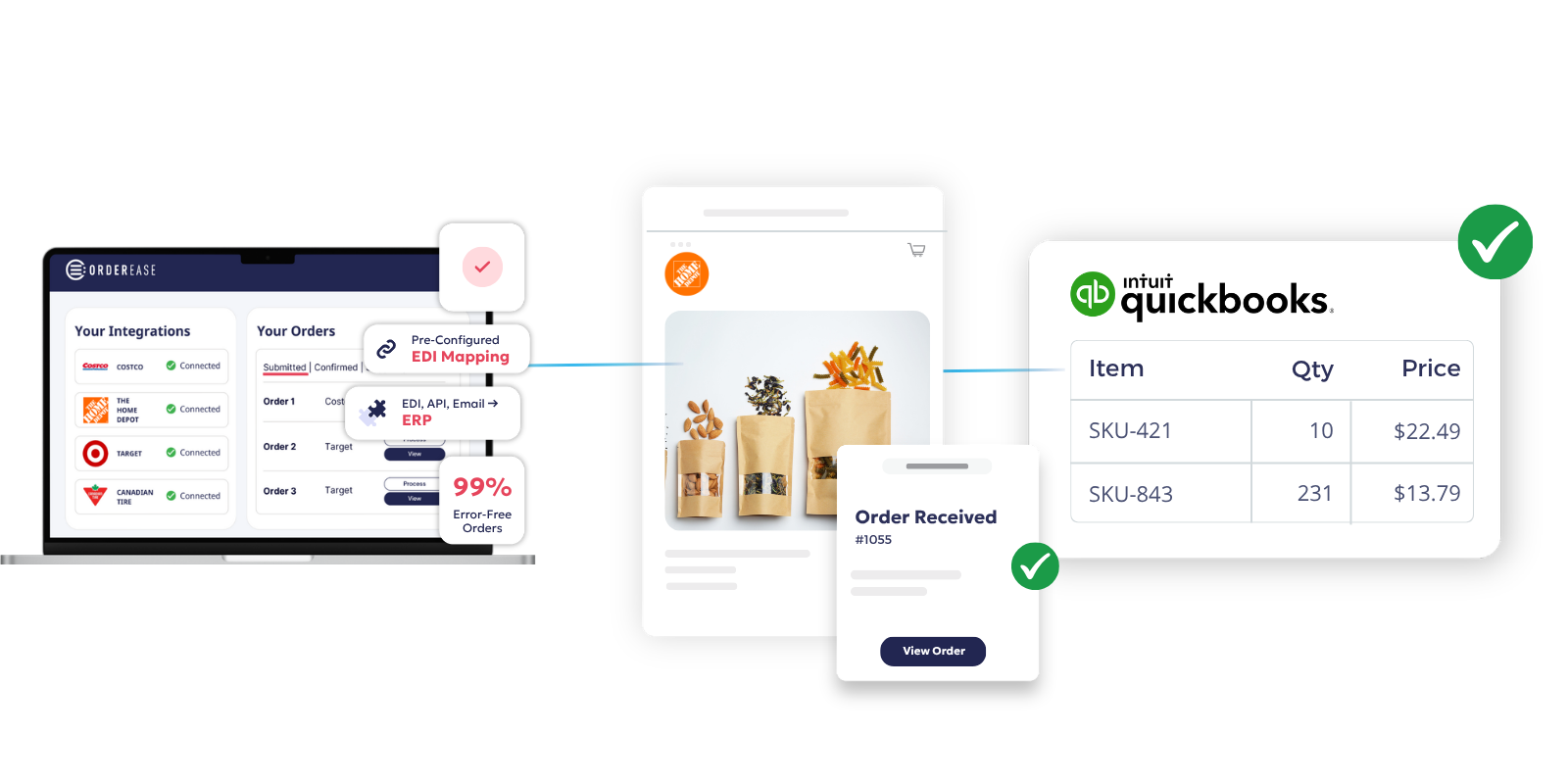 Quickbooks Home Depot integration diagram (1)