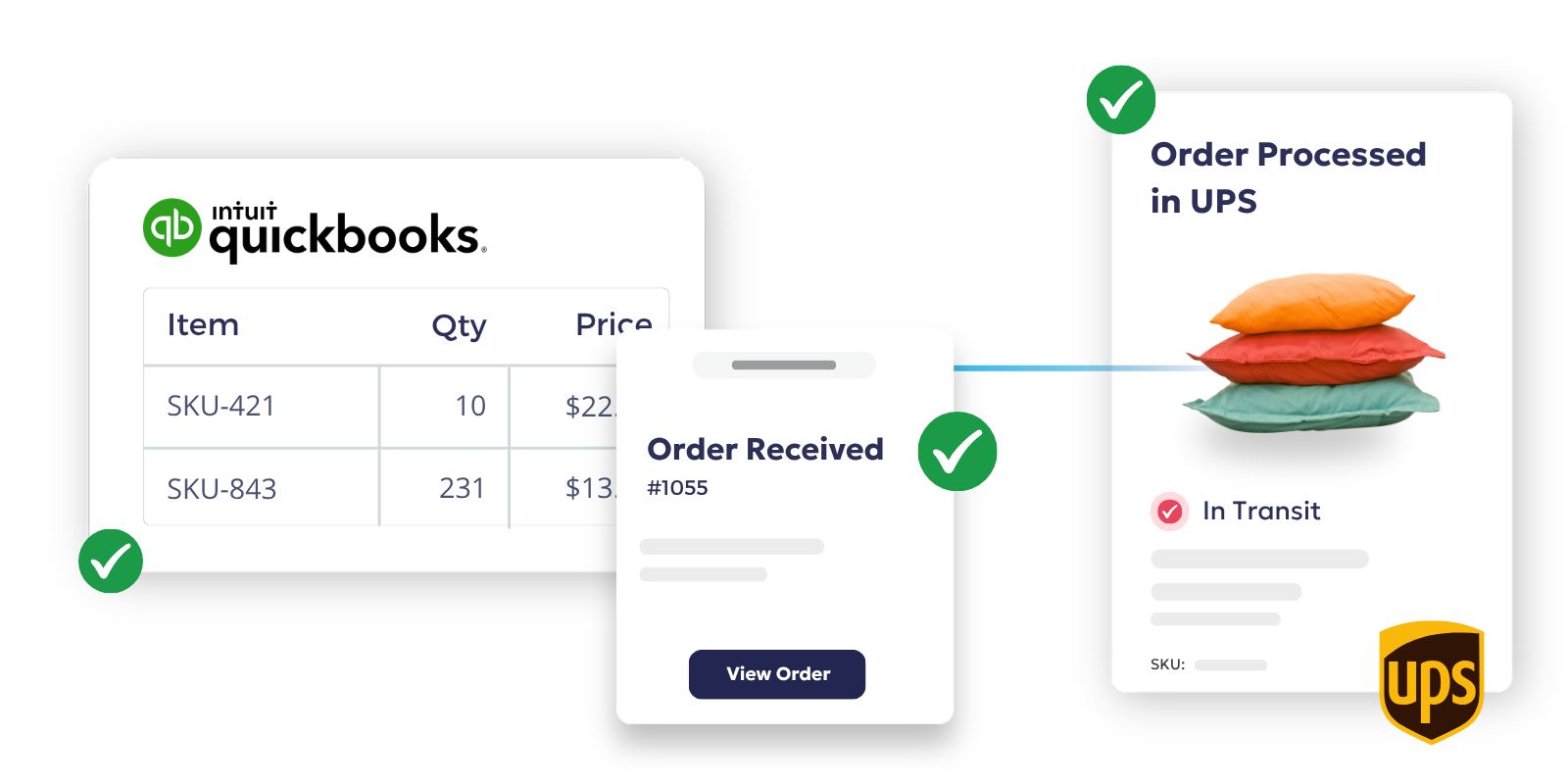 Quickbooks UPS integration diagram (1)