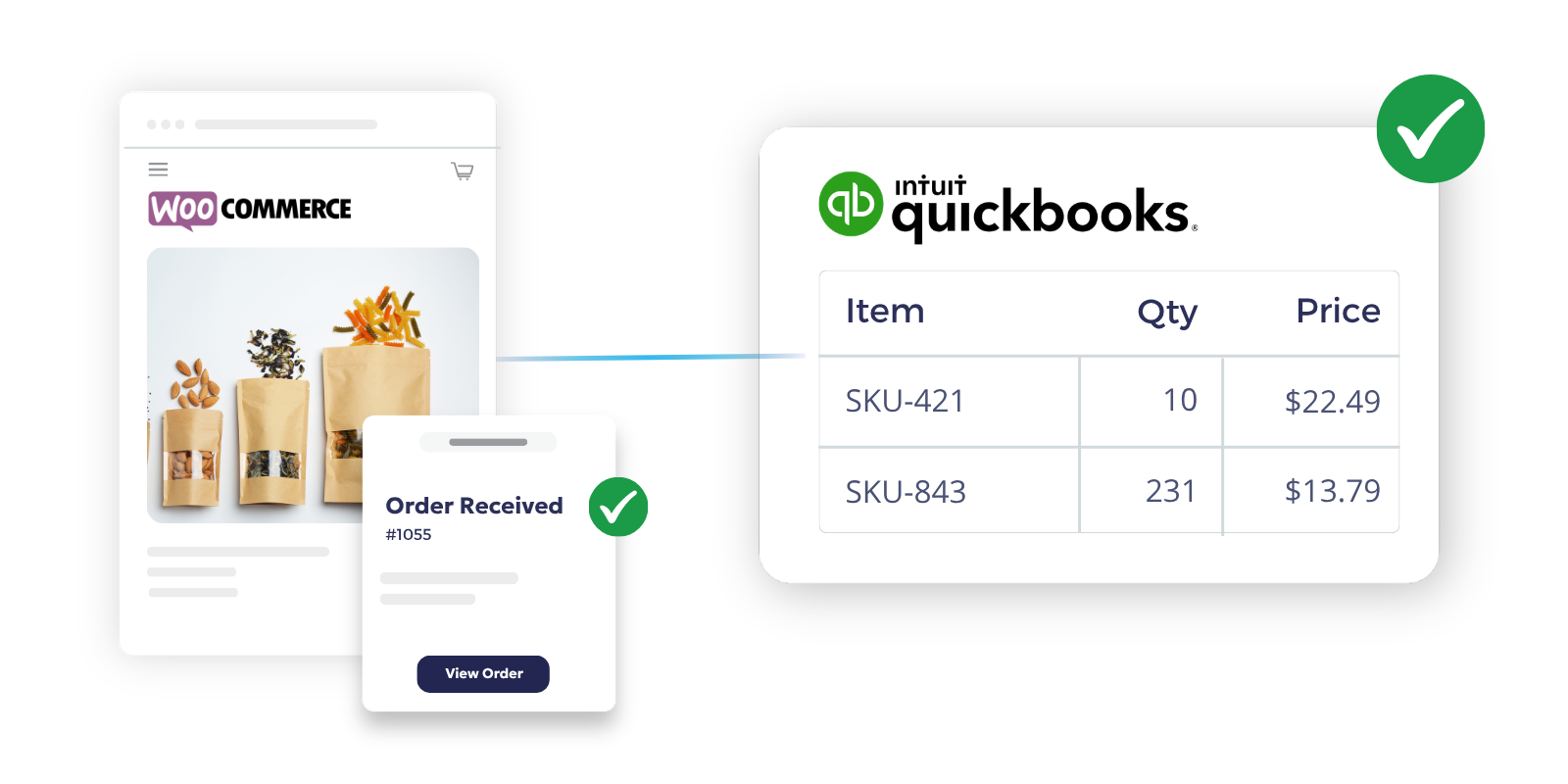 Quickbooks Woocommerce integration diagram