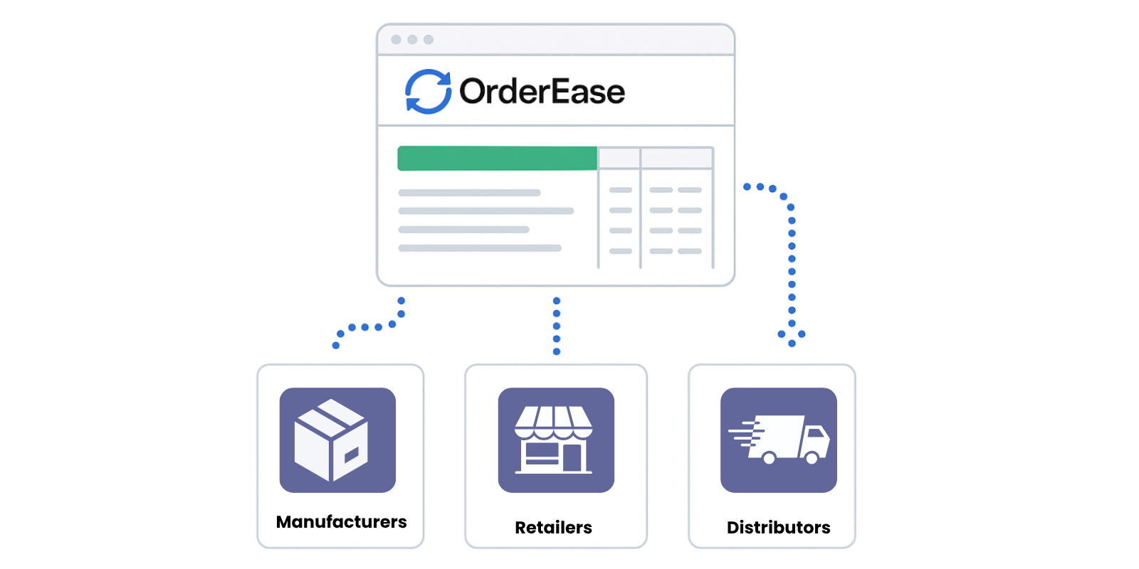 Retailers page - website