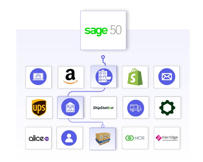 Sage 50 Integration