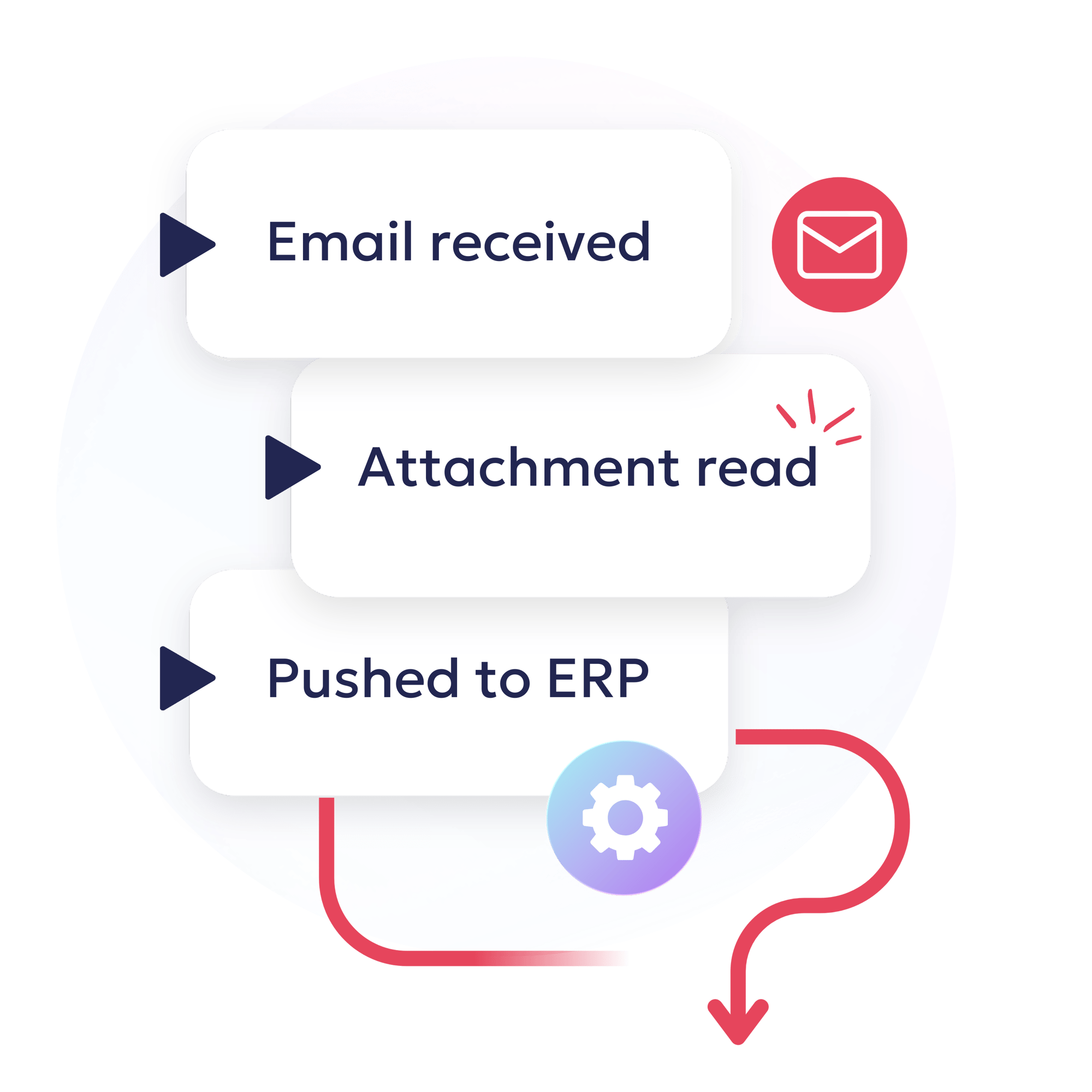 Email to order automation