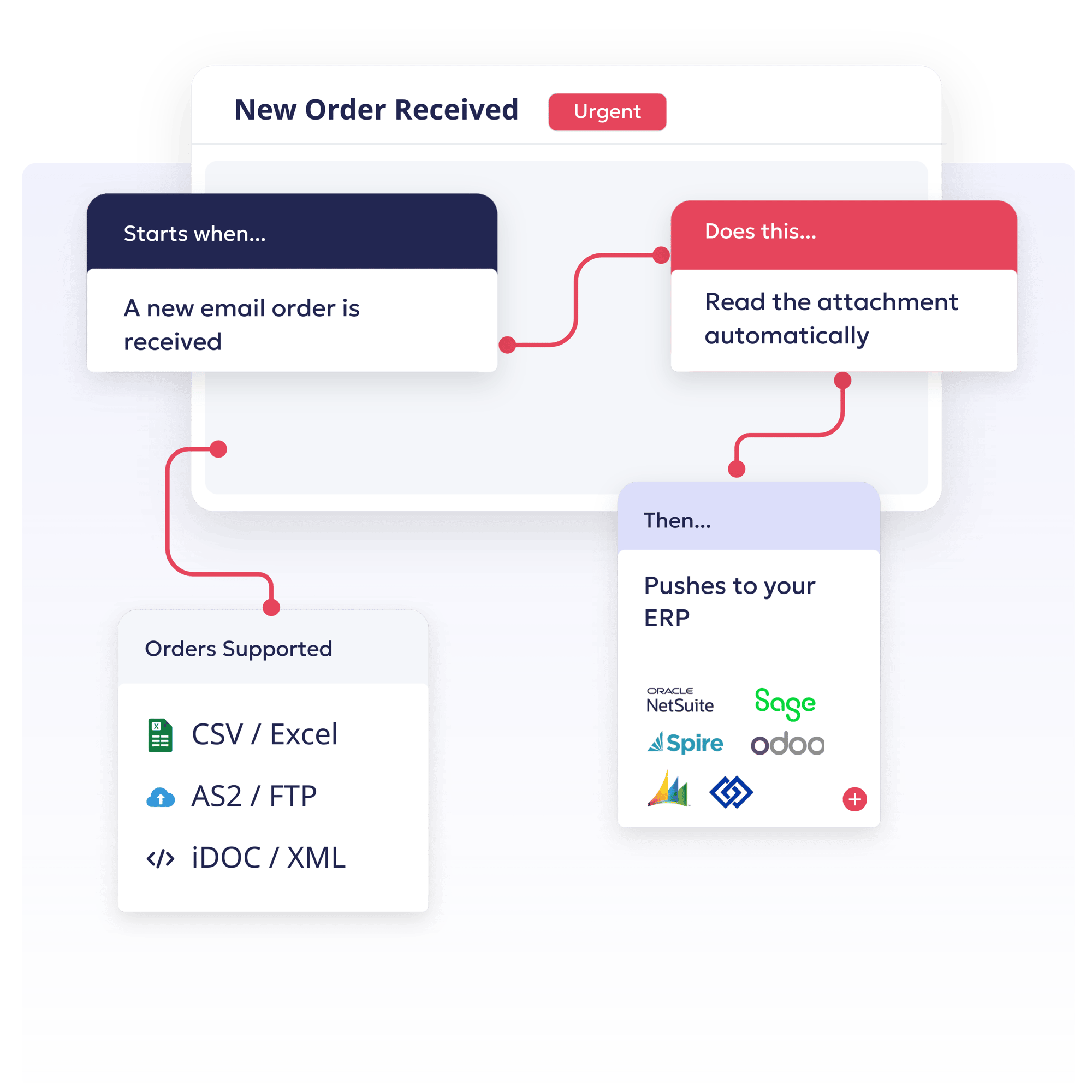 OrderEase | How It Works