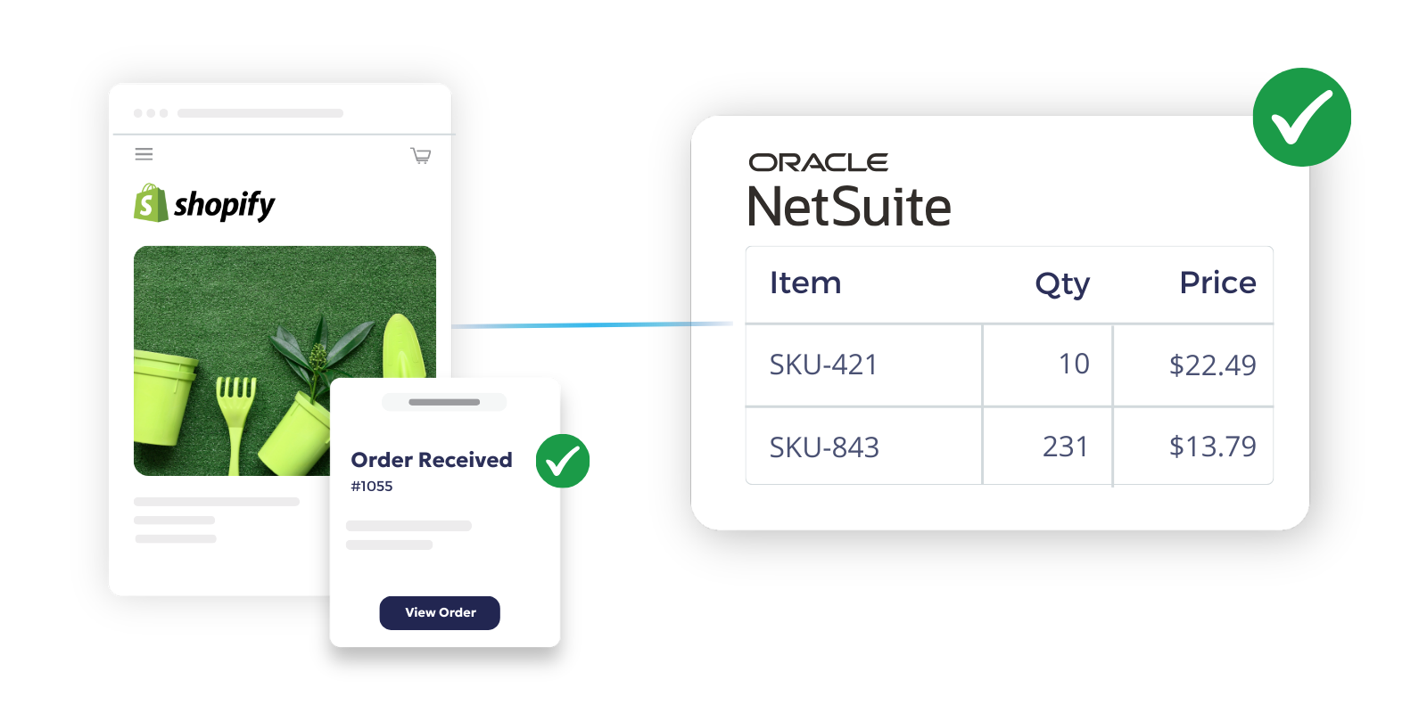 Shopify and NetSuite integration workflow using OrderEase