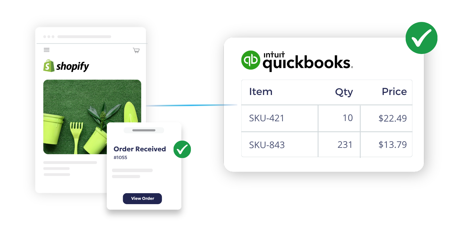 Shopify and QuickBooks integration workflow using OrderEase