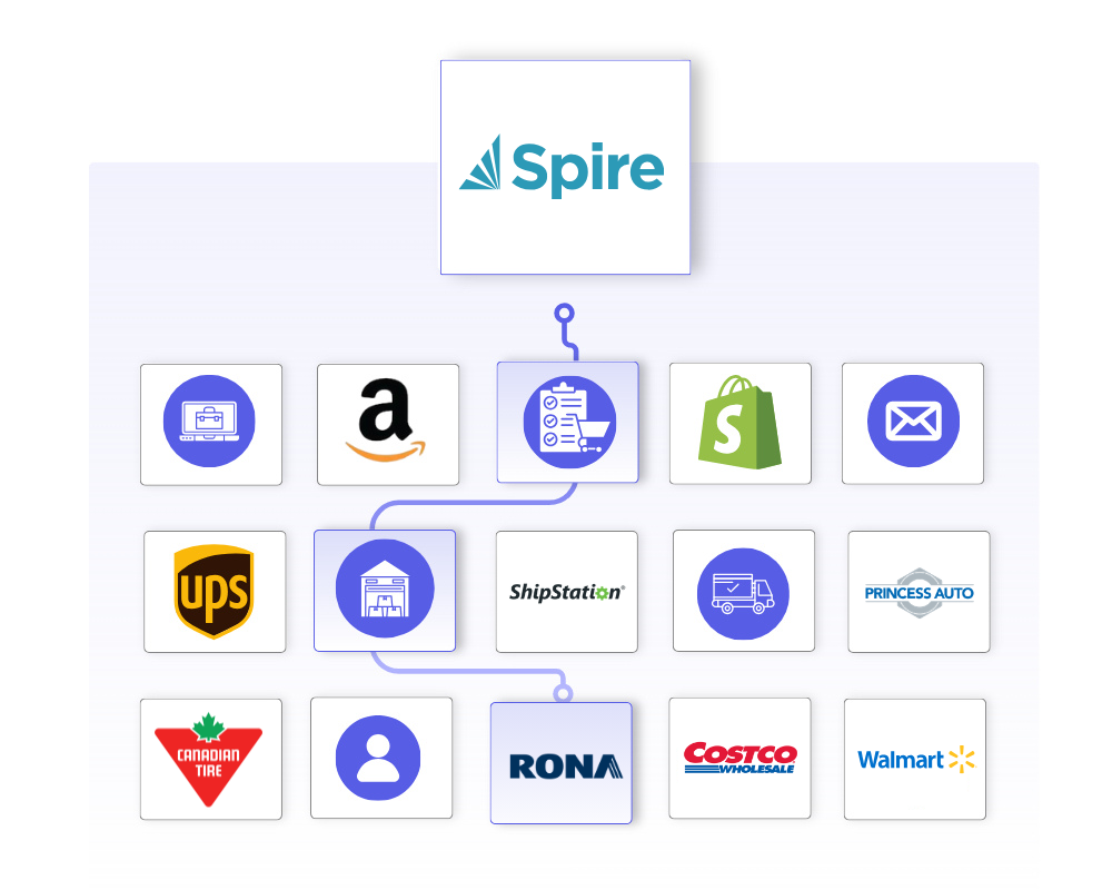 Spire Integration Map