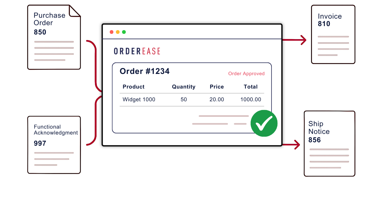 Interface showing trading partner, EDI connectivity for wholesale business operations