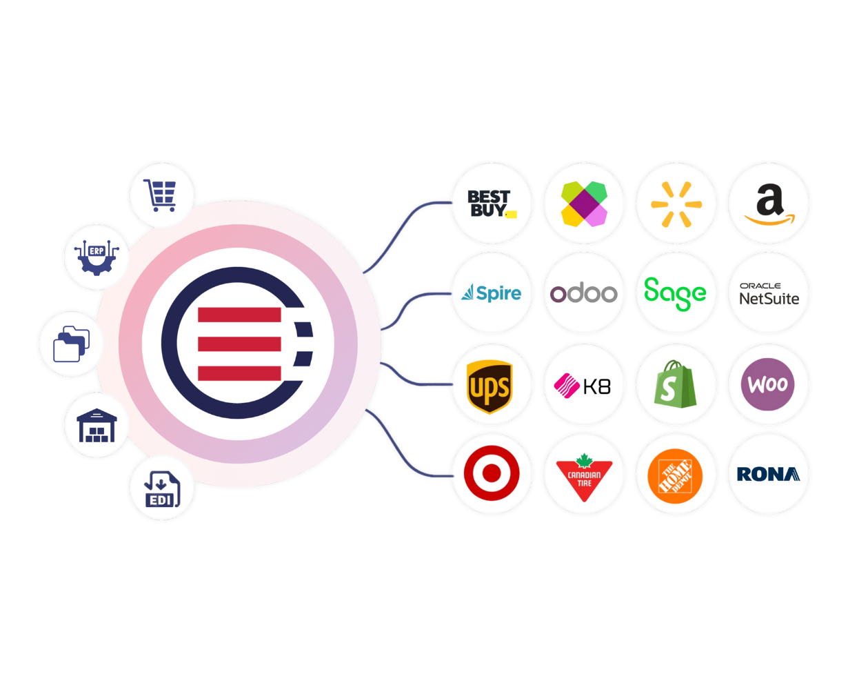OrderEase | Unified Order Management Dashboard Integrating B2B, EDI, eCommerce & ERP Systems
