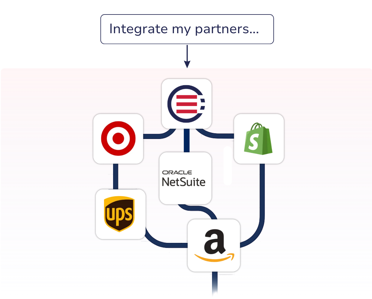 Scalable order automation software supporting high-volume order growth.