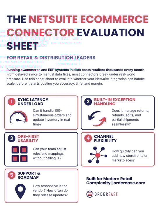 THE NETSUITE ECOMMERCE CONNECTOR EVALUATION SHEET