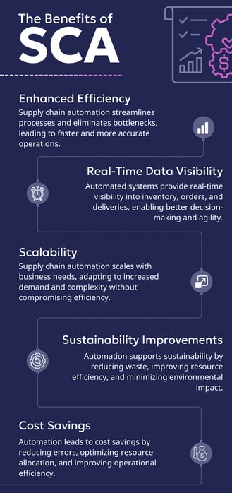 The Benefits of Supply Chain Automation