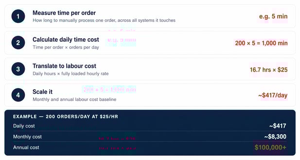 The Calculation Framework