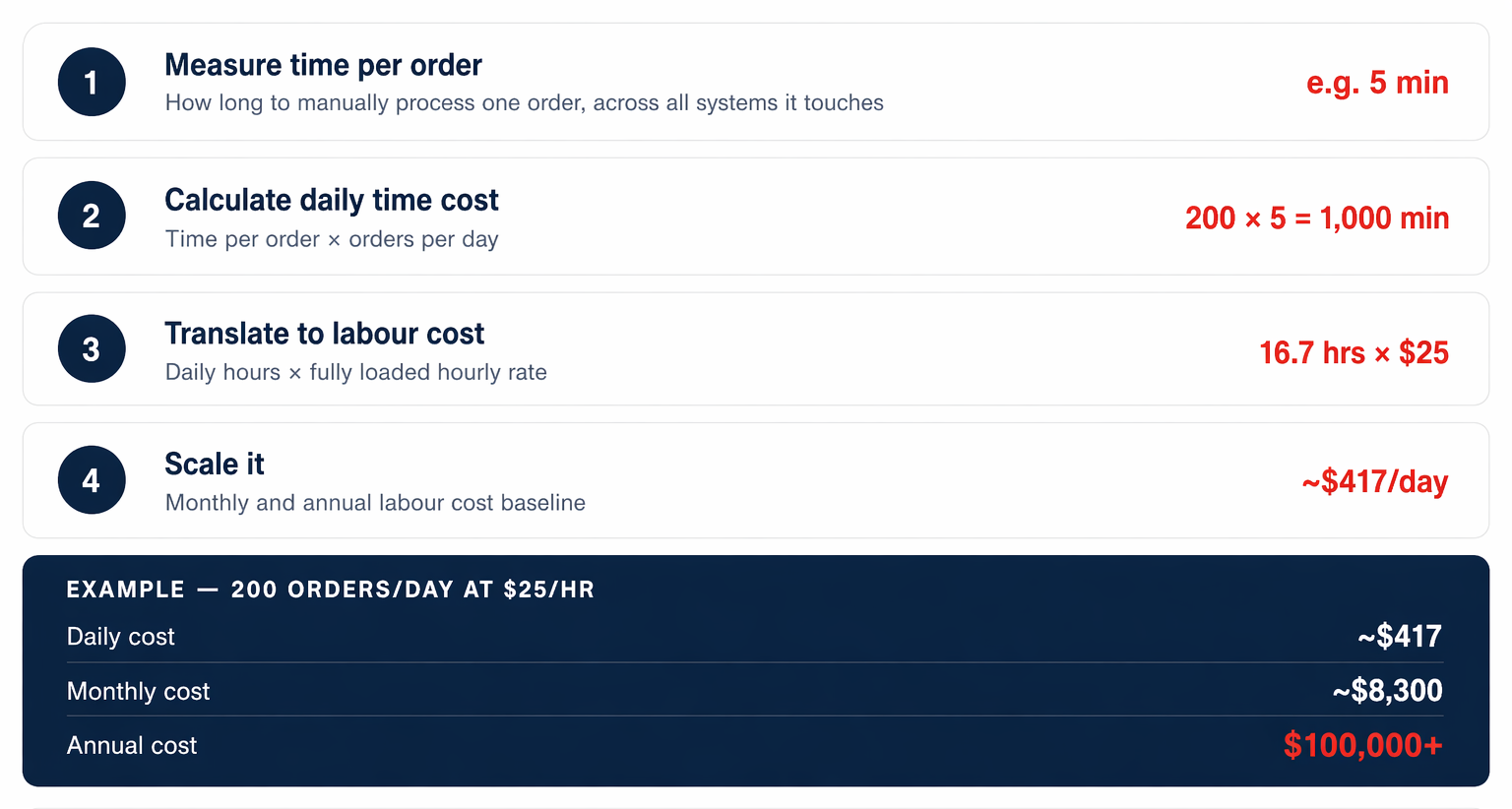 The Calculation Framework