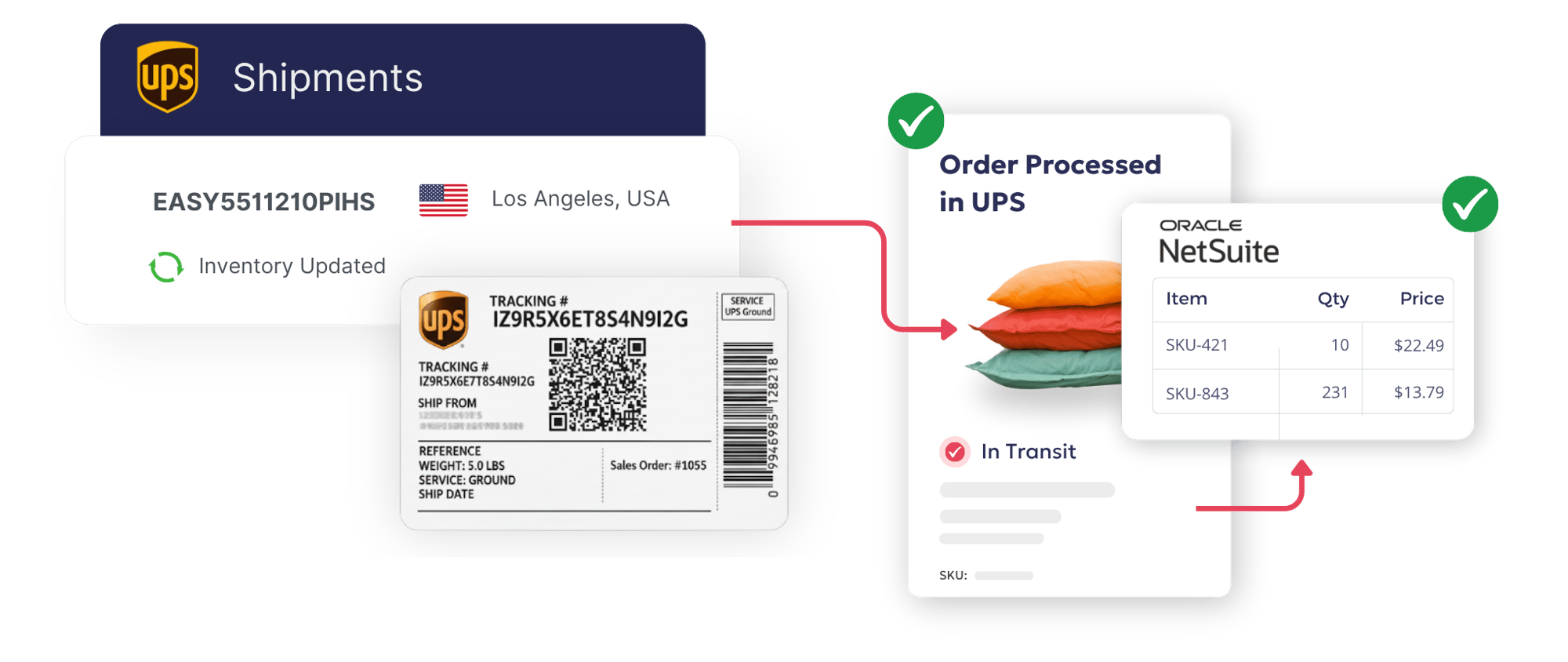 Integrated workflow with ERP using orderease Integrated workflow with ERP using orderease