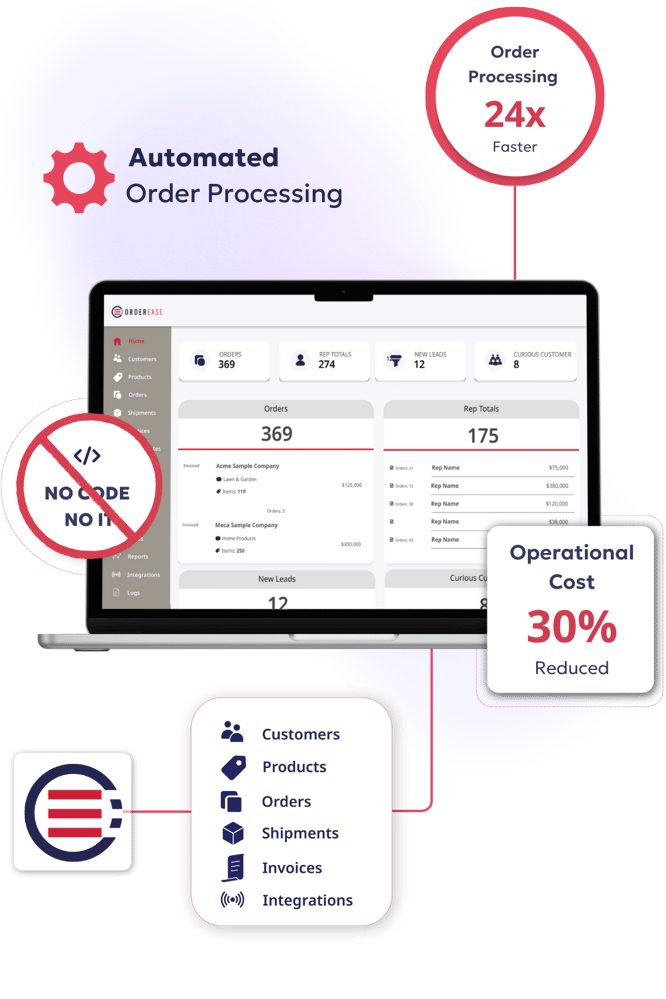 Illustration of OrderEase syncing sales, ERP, and fulfillment workflows
