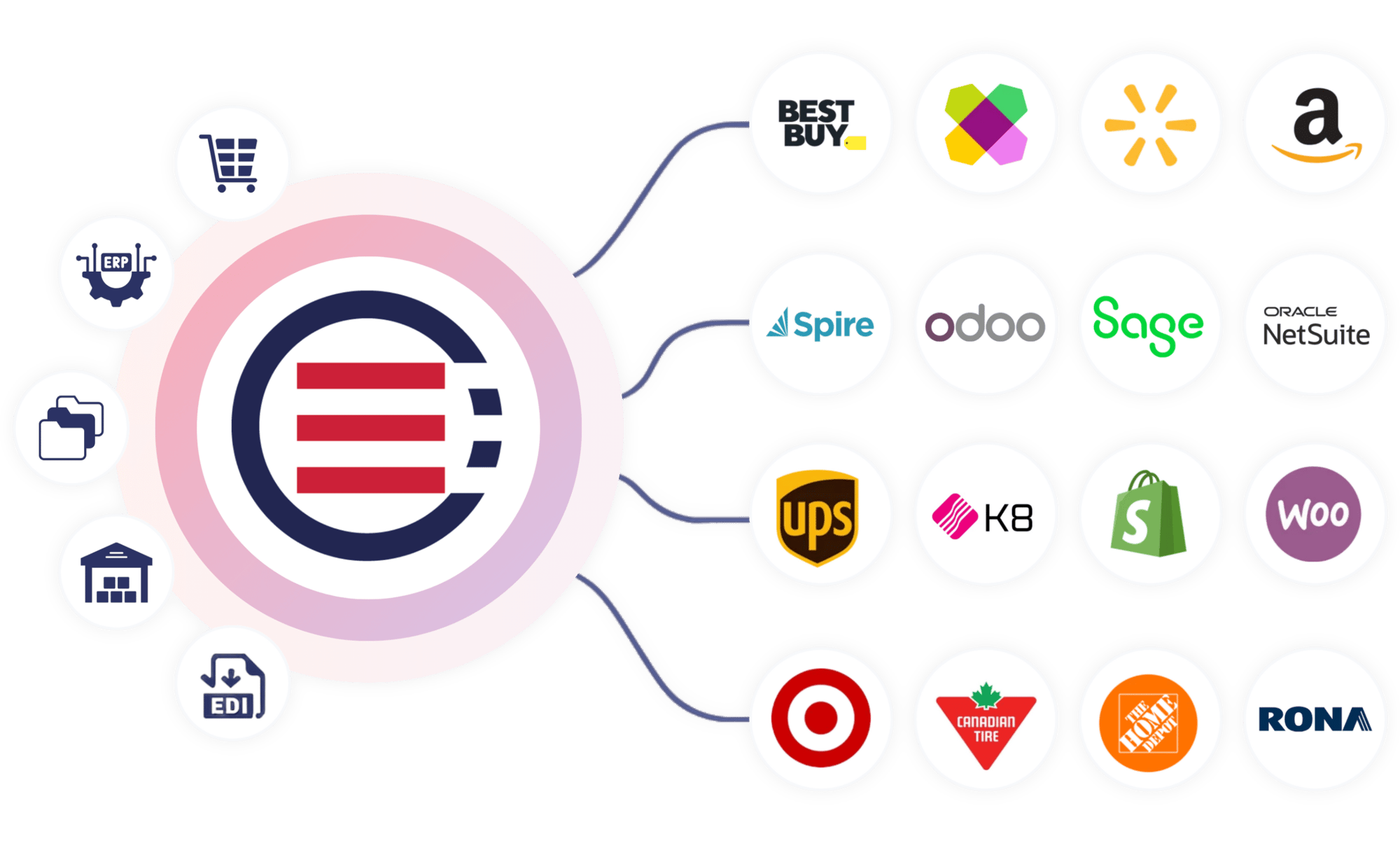 Multichannel Order Manager | OrderEase