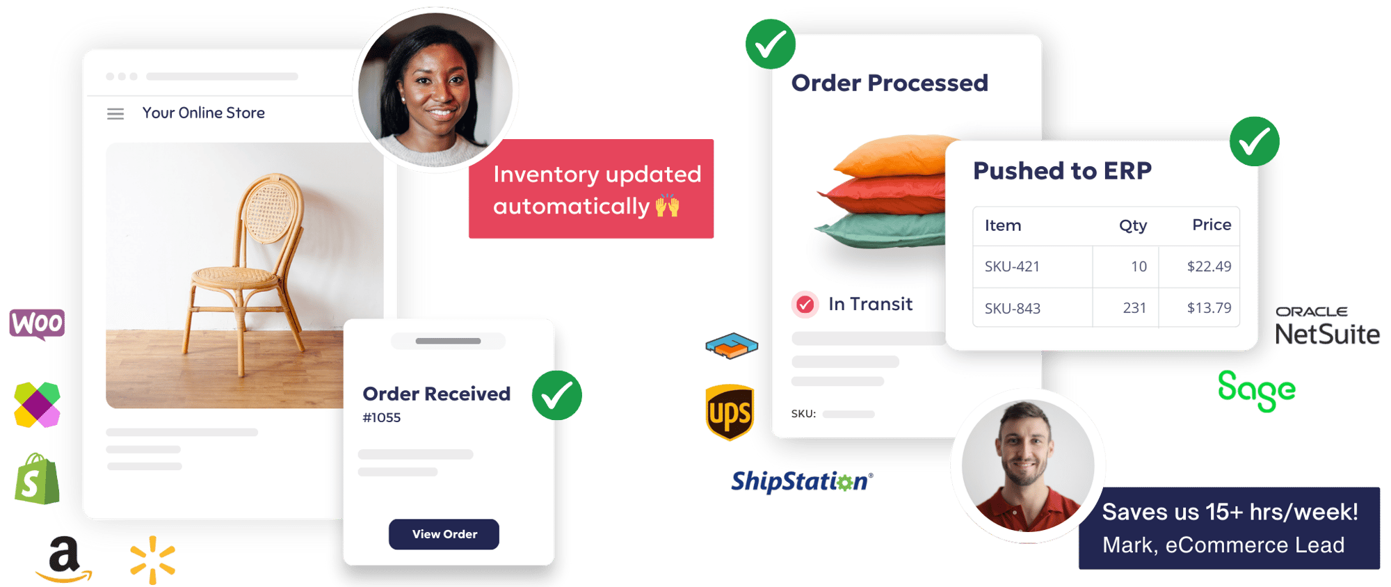Ecommerce Order Management System diagram showing end-to-end automated workflow