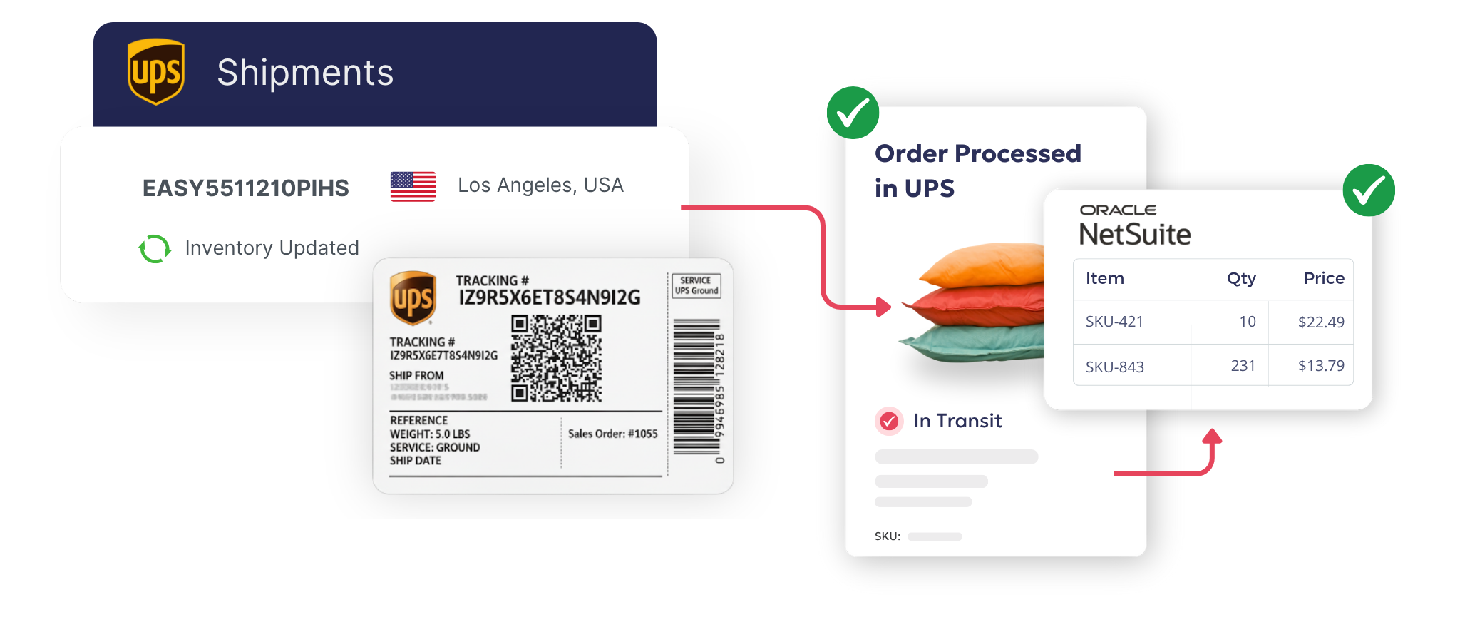NetSuite UPS integration workflow 