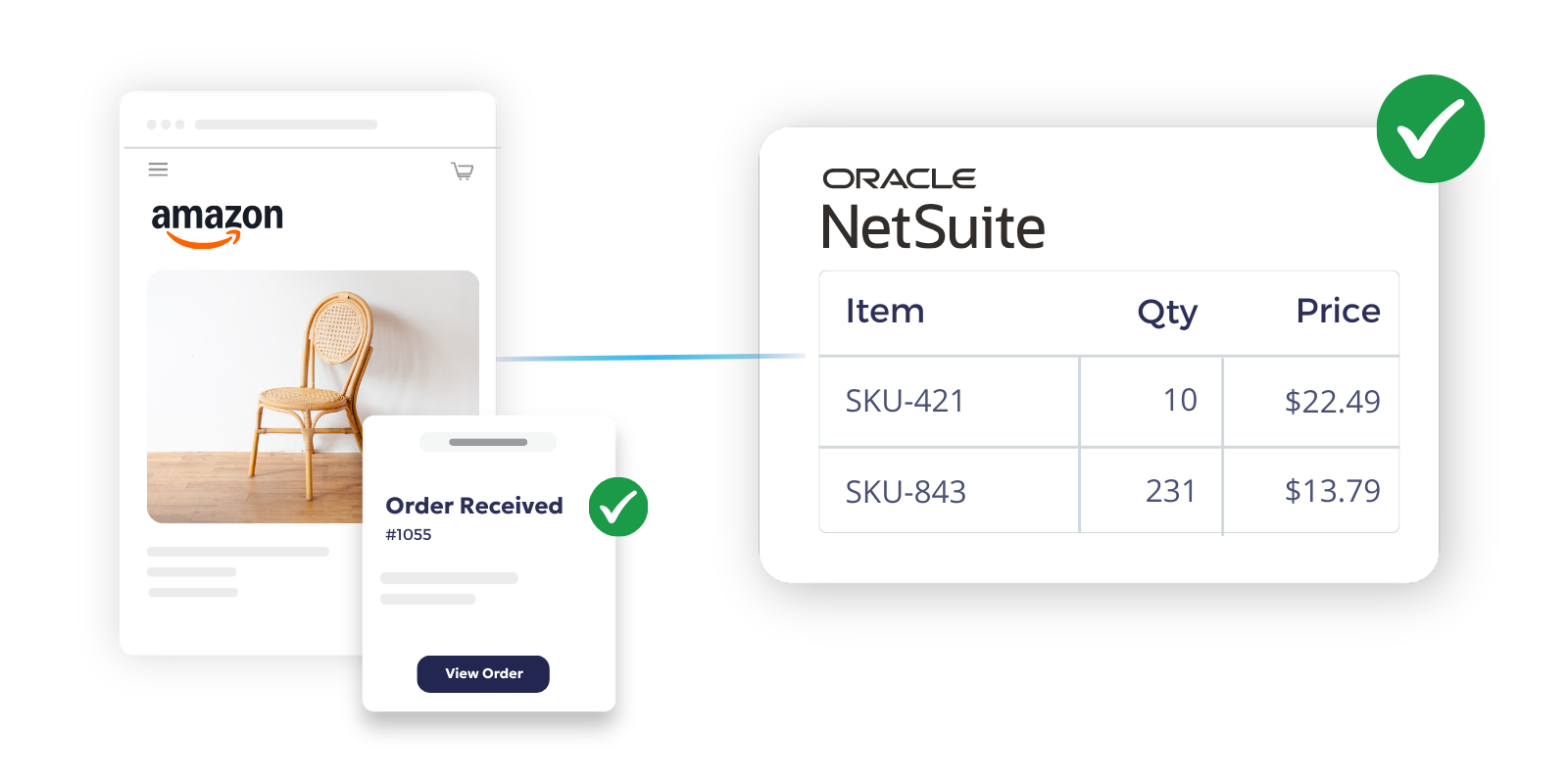 Amazon orders connected to NetSuite without middleware tools