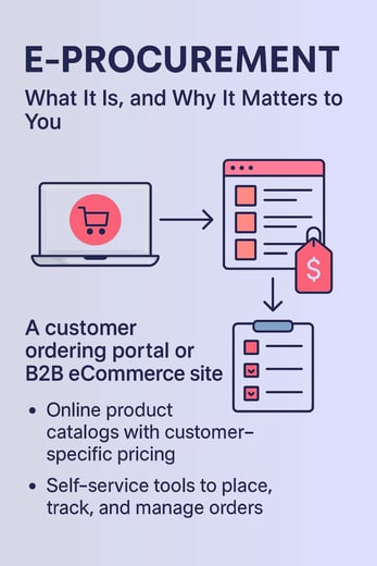 What is Eprocurement
