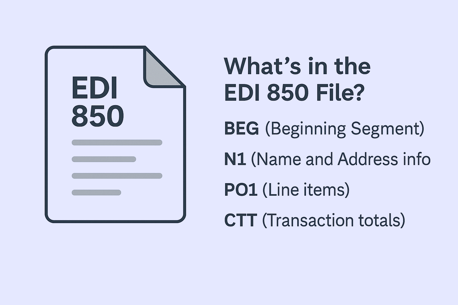 Whats in an EDI 850 PO