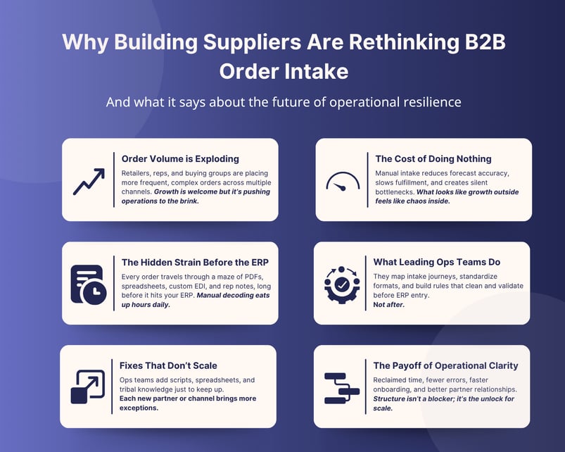 Why Building Suppliers Are Rethinking B2B Order Intake--1