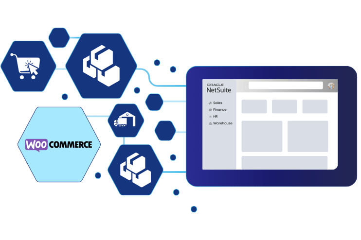 Wocommerce NetSuite integration flow of orders