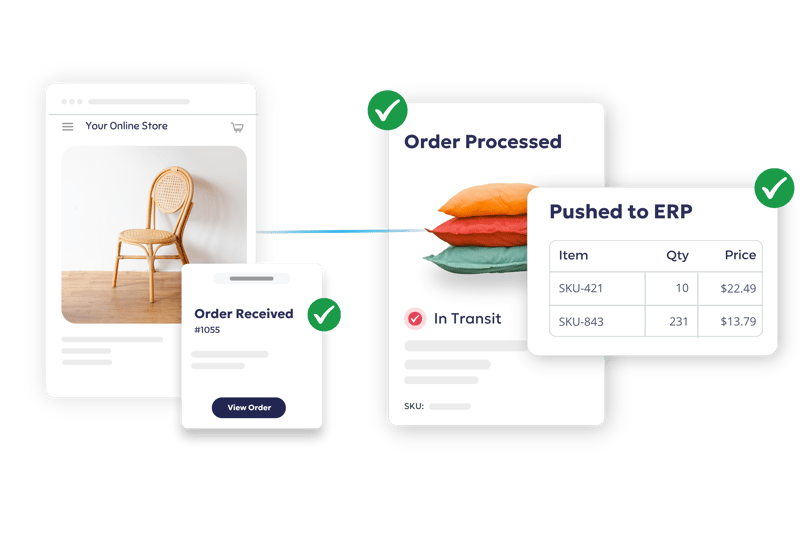 B2B Ecommerce workflow using OrderEase B2B Ecommerce workflow using OrderEase