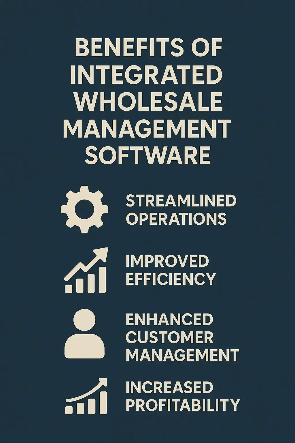Infographic showing key benefits of integrated wholesale management software such as streamlined operations, improved efficiency, enhanced customer management, and increased profitability.