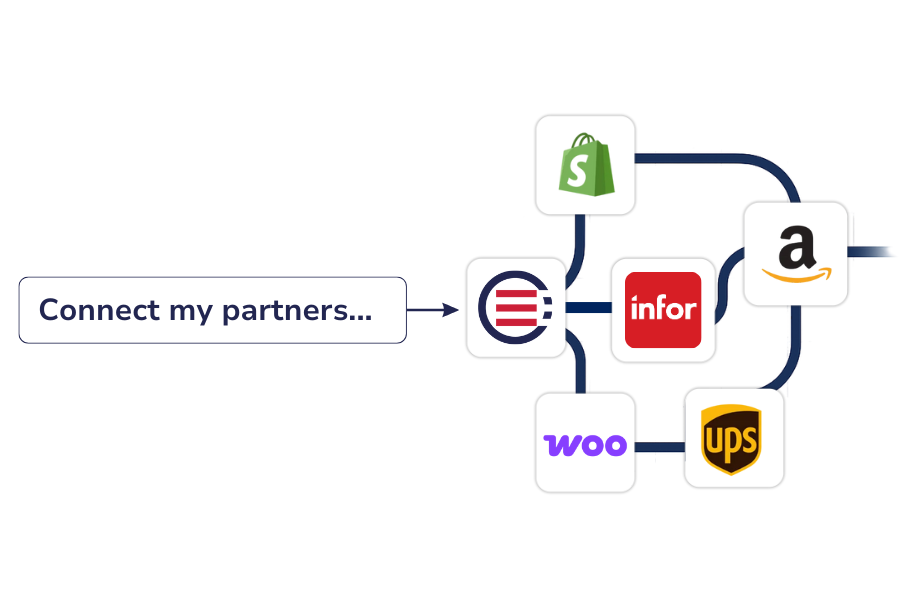 ecommerce connection with Infor via OrderEase ecommerce connection with Infor via OrderEase