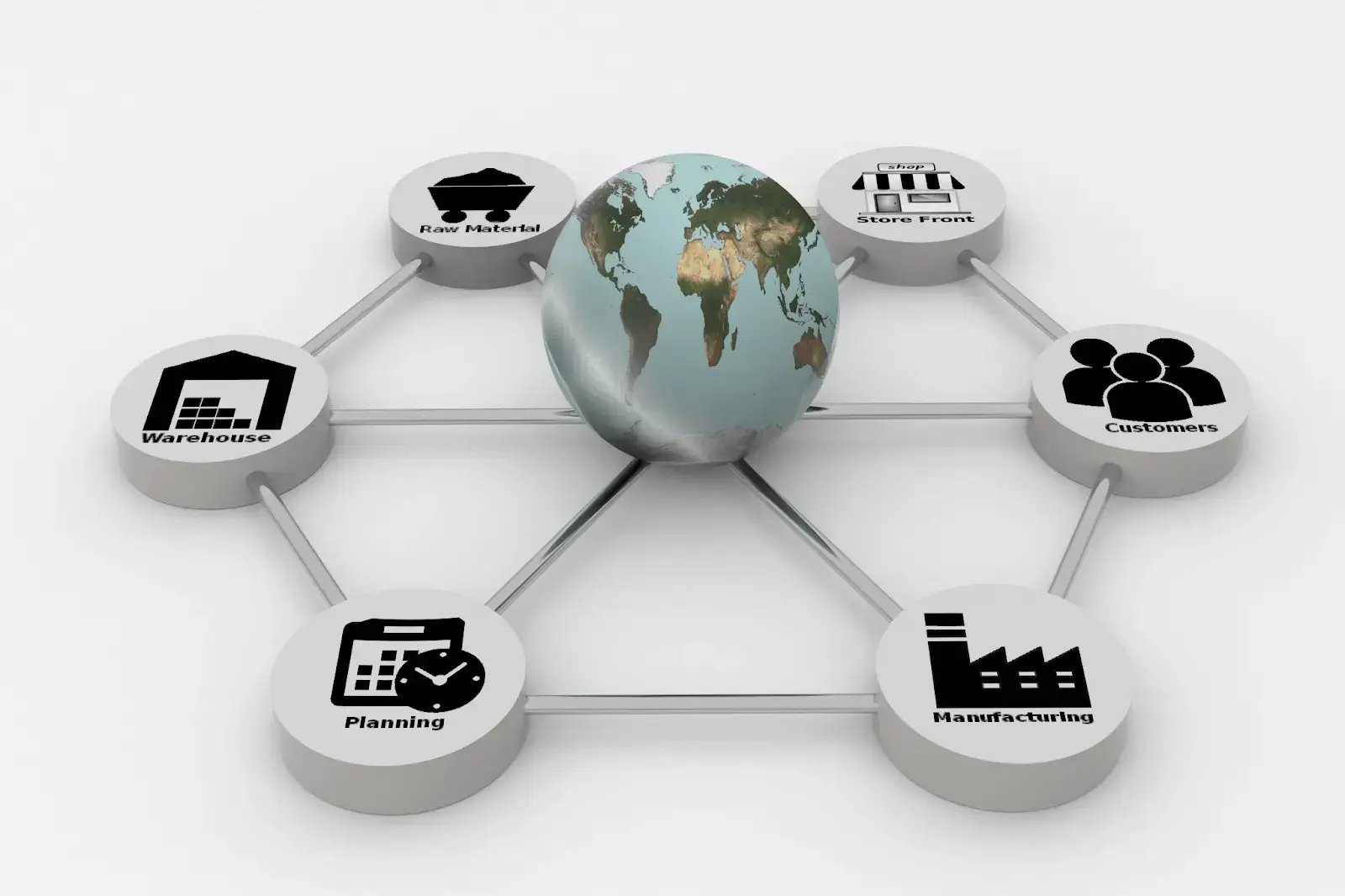 Global ERP system integration connecting raw materials, storefront, and customers for wholesale operations
