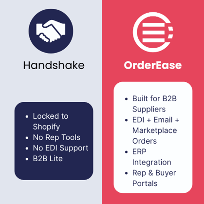 Visual comparison of Handshake limitations vs OrderEase B2B capabilities.