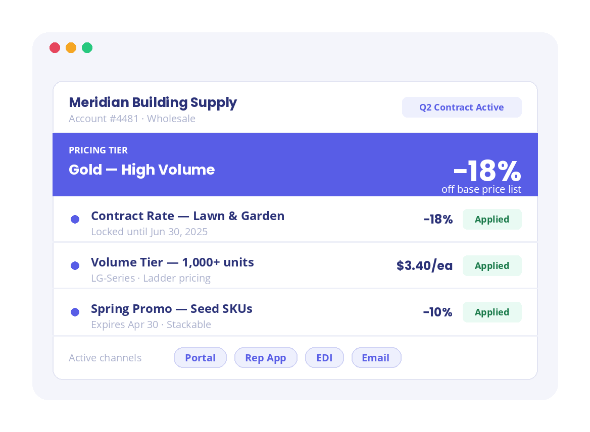 b2b commerce software multi-tier pricing structures