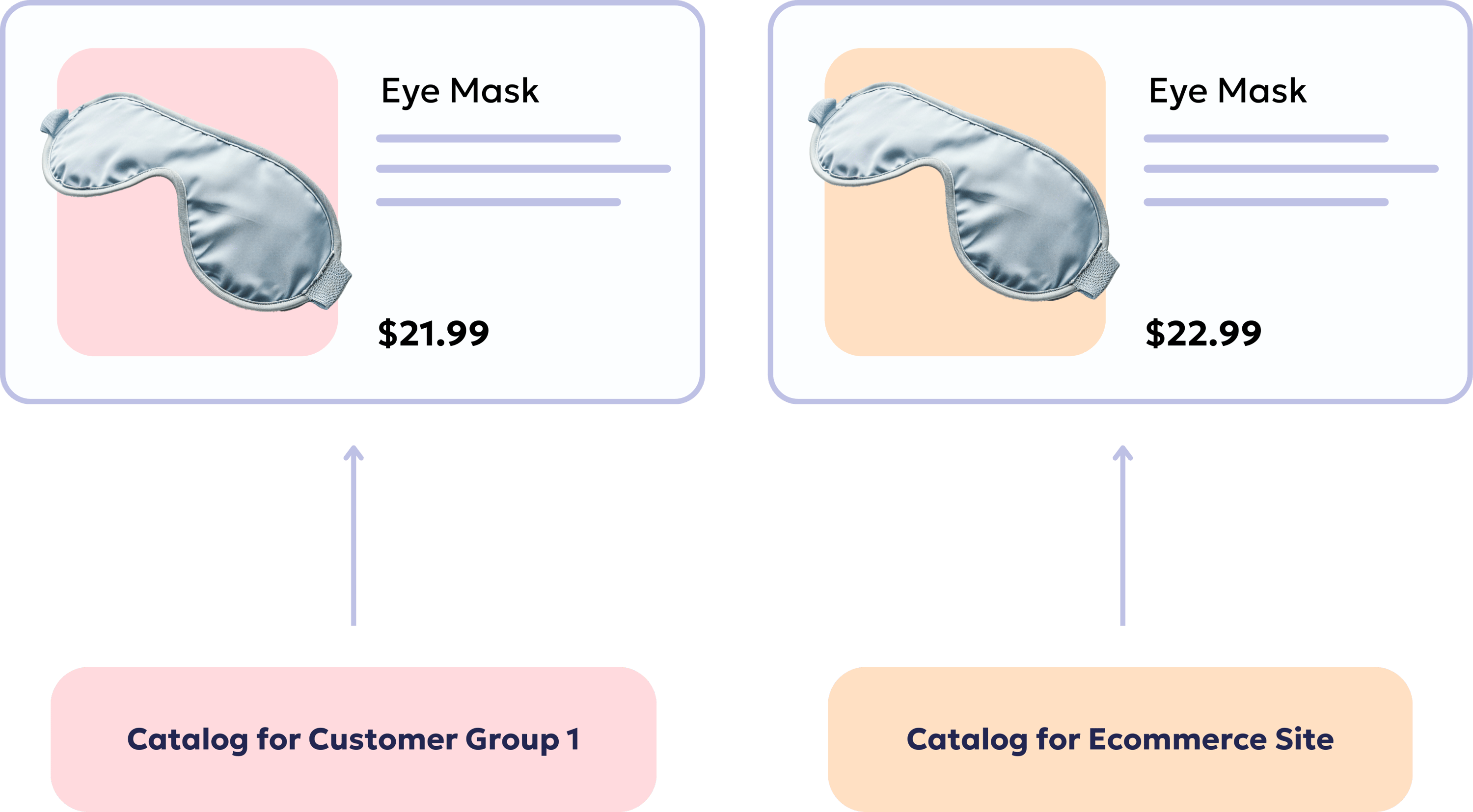 wholesale order management platform