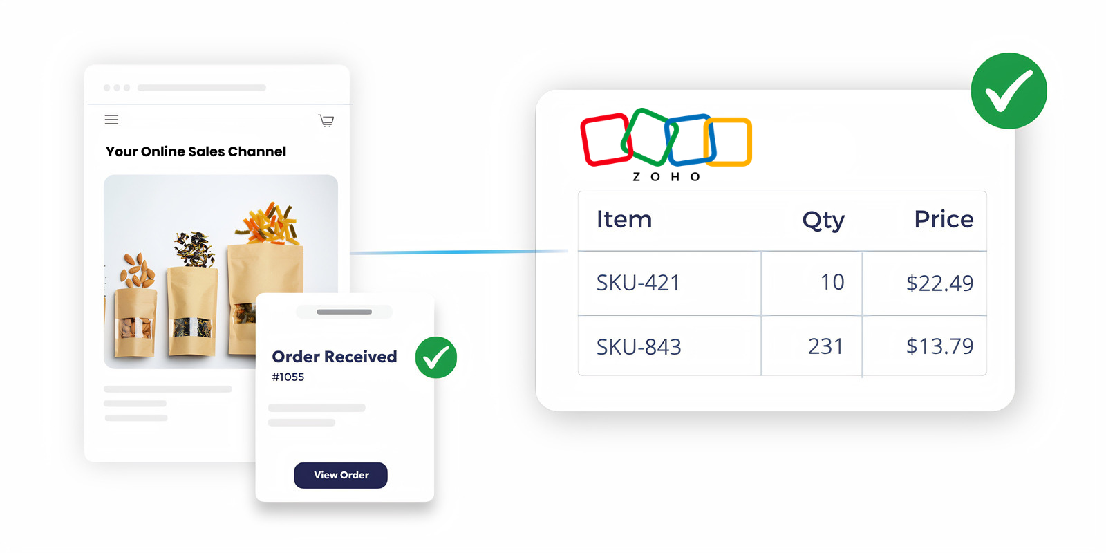 zoho + Ecommerce Integration
