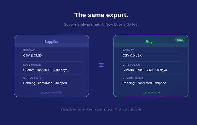 Buyer Order Exports by OrderEase
