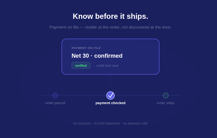 Buyer Payment Visibility: Know What Payment Is on File