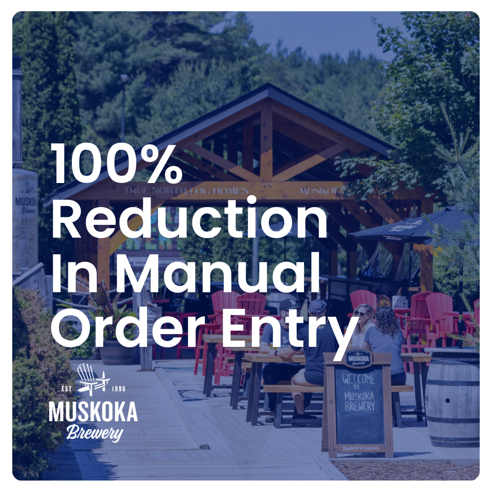 100% Reduction In Manual Order Entry