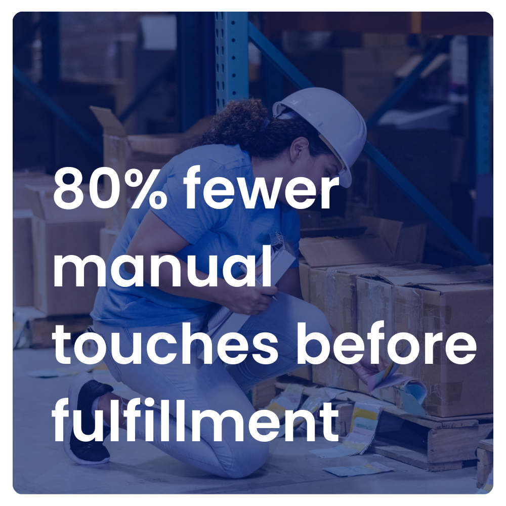 80% fewer manual touches before fulfillment