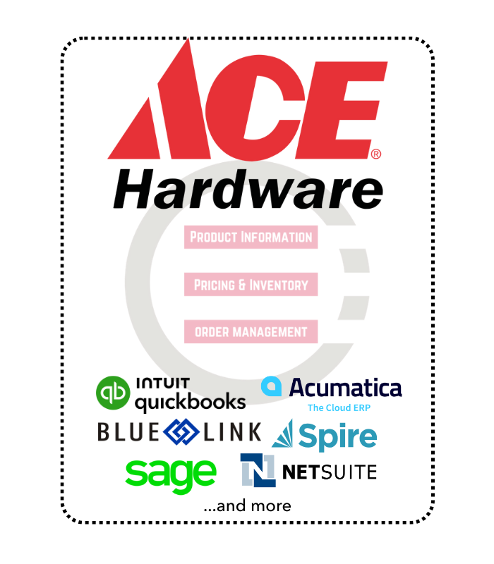 Ace Hardware - EDI Landing Page Banner