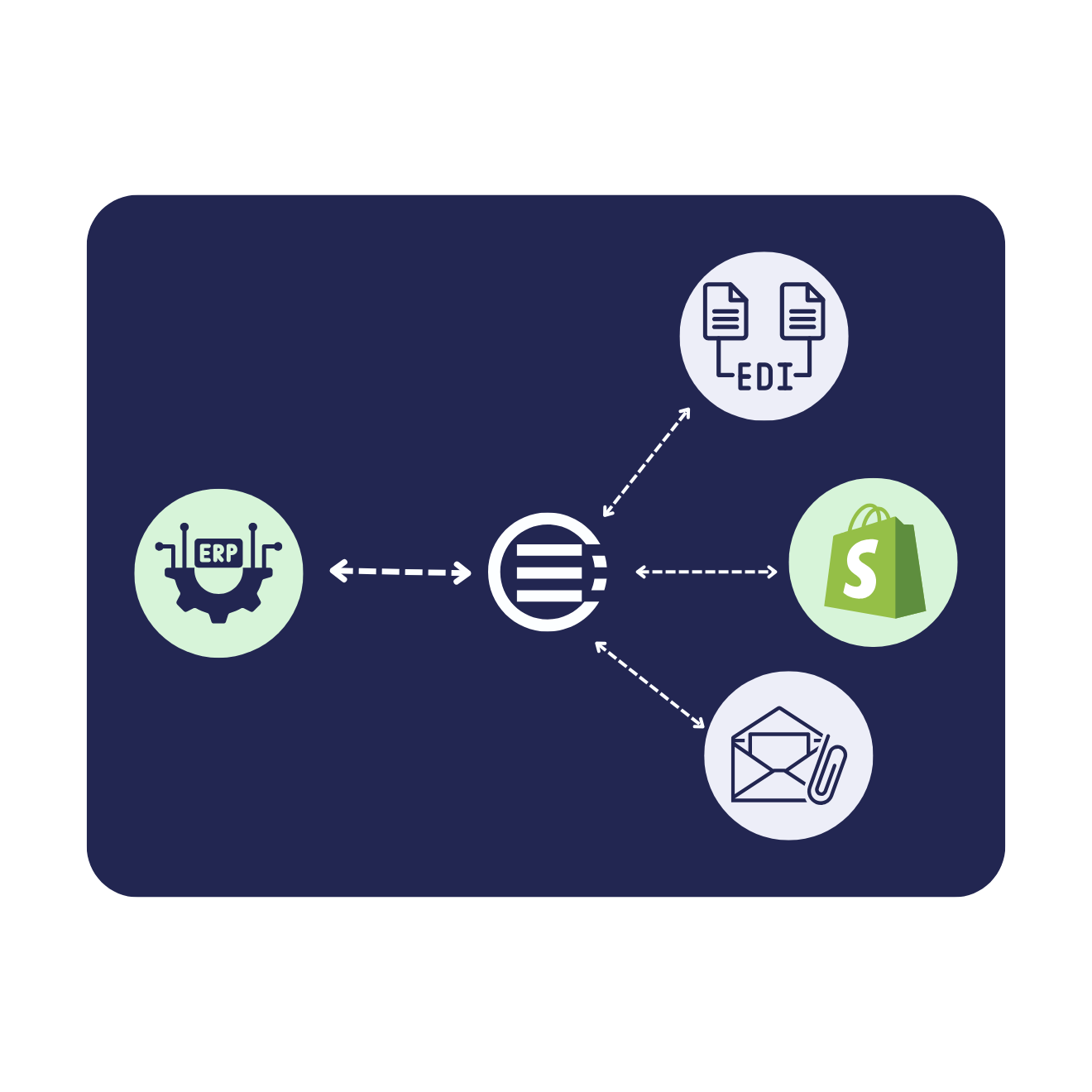 Advanced Shopify NetSuite Connection (1)