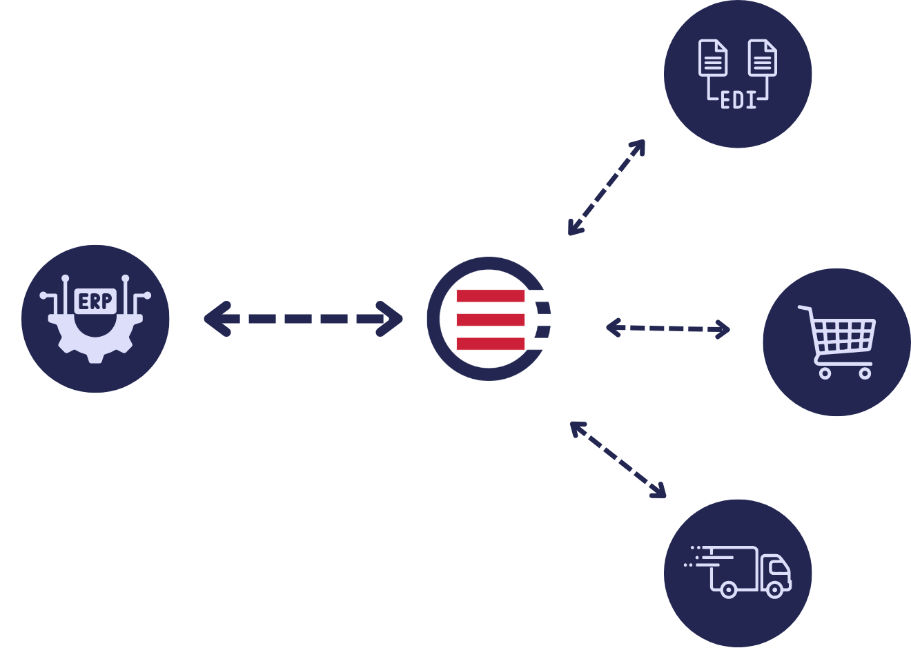 All-in-One Solution for Wholesale Distribution Success All-in-One Solution for Wholesale Distribution Success