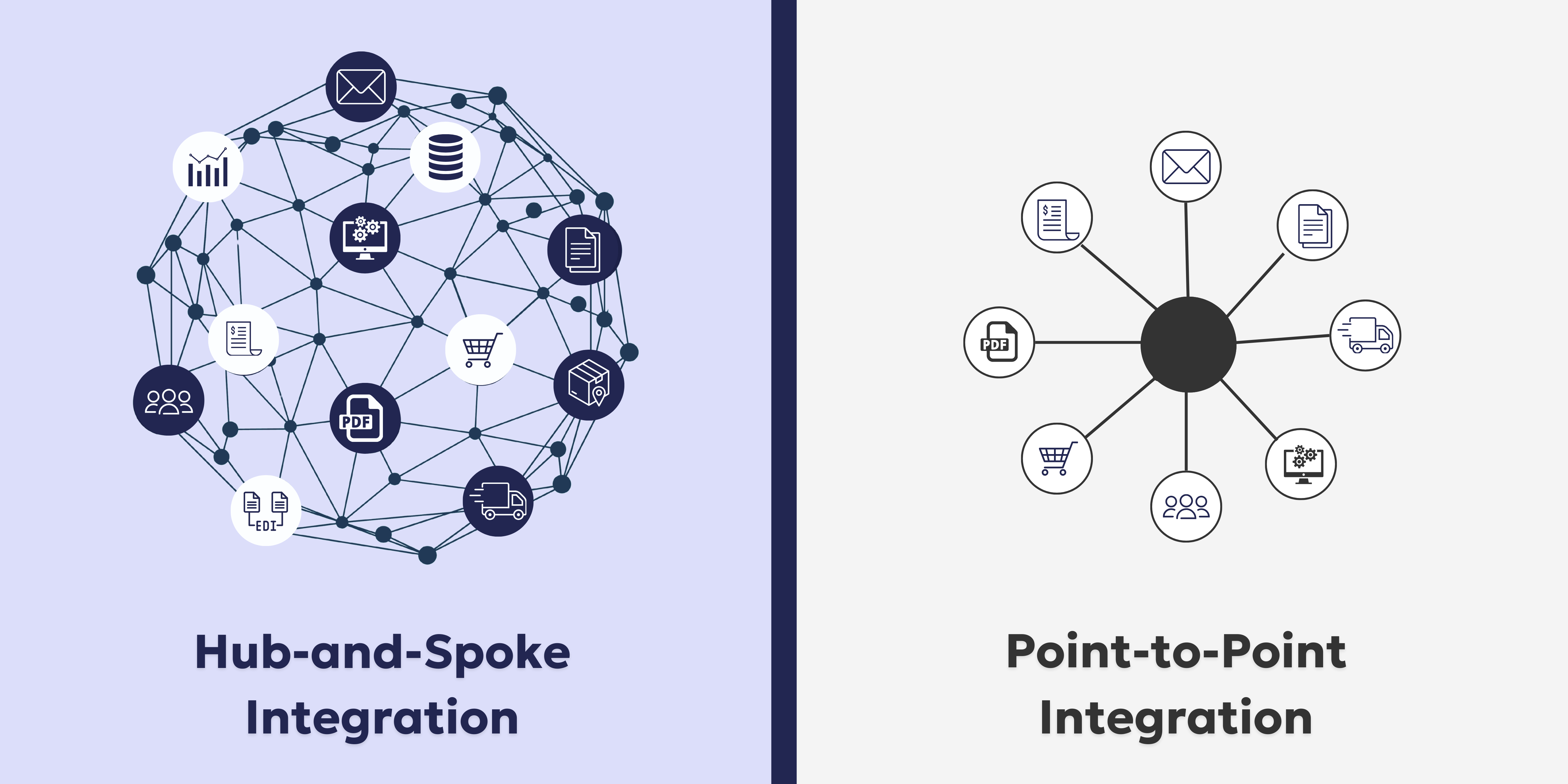 Why Point-to-Point Integrations Create More Manual Work