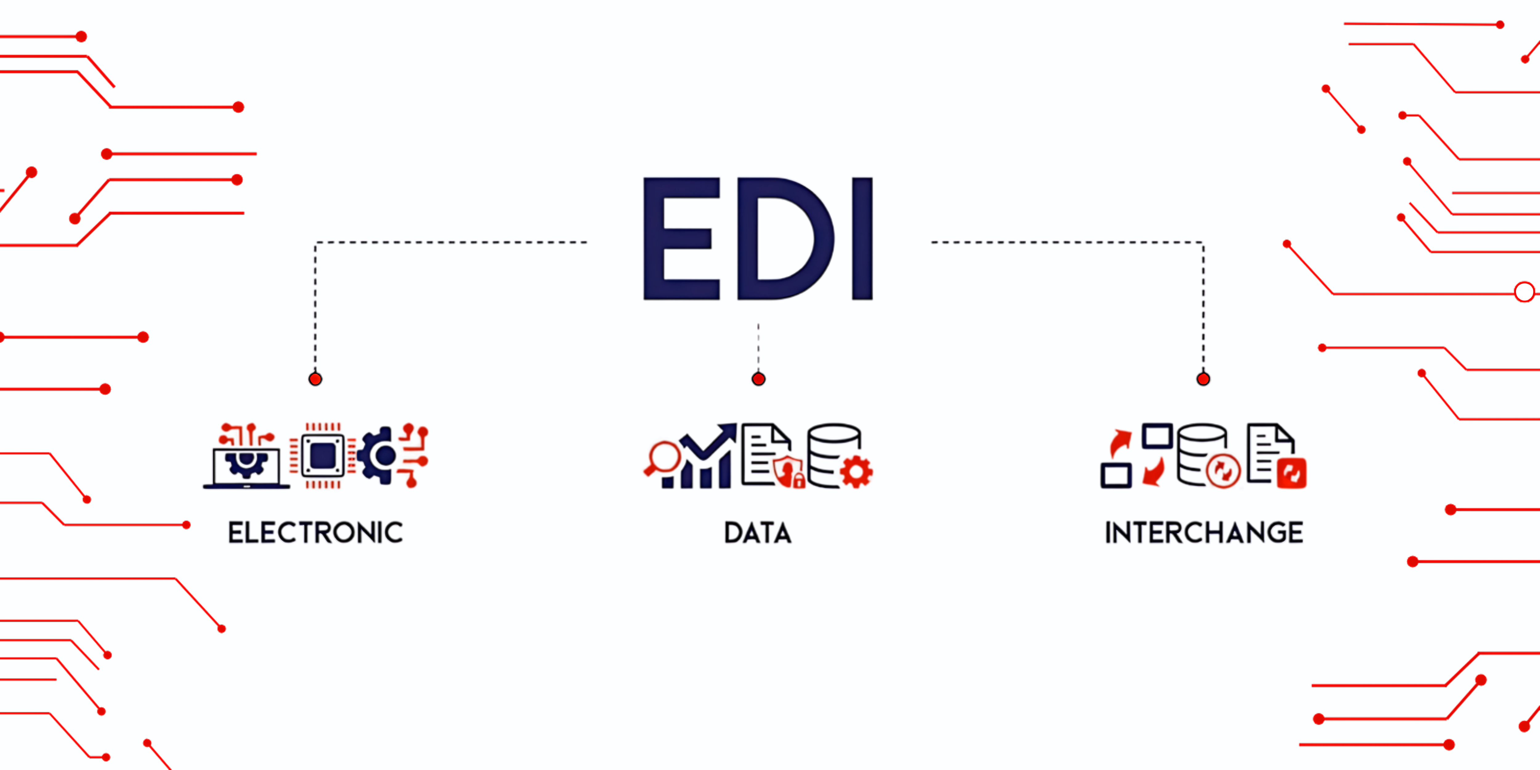 What is EDI?